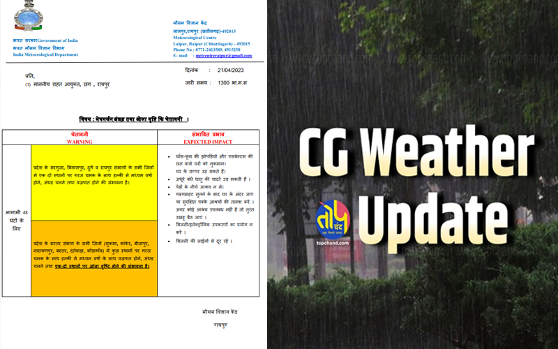 CG Weather Alert: